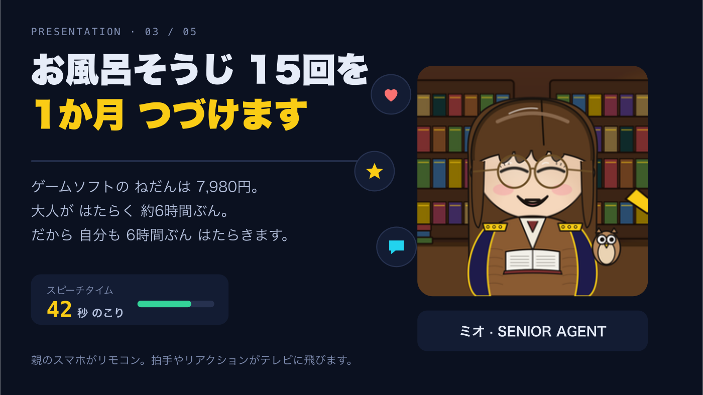 テレビに映したときの発表画面。スライドとスピーチタイムの残り秒数、相棒のアバターが並んでいる